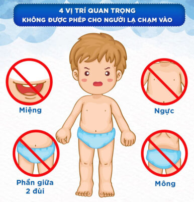 Các vị trí quan trọng trên cơ thể không được phép cho người lạ chạm vào